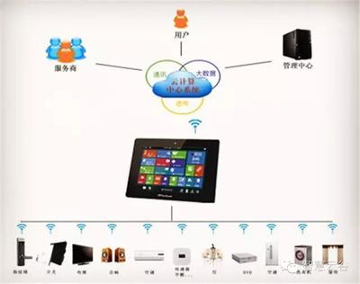 煙臺(tái)智慧云谷 云計(jì)算與網(wǎng)絡(luò)科技的技術(shù)開(kāi)發(fā)探索